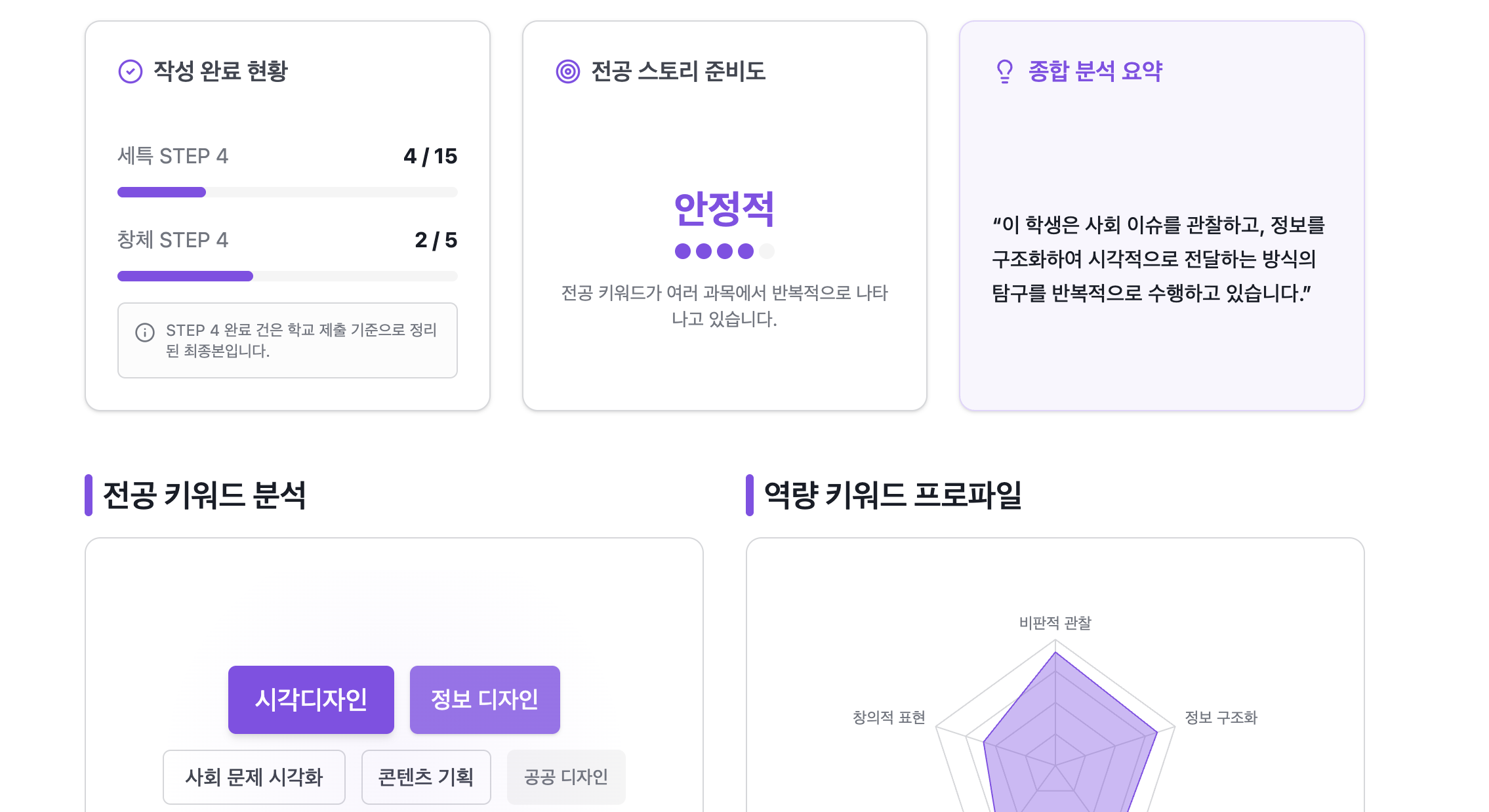 과정 분석 리포트 예시 화면