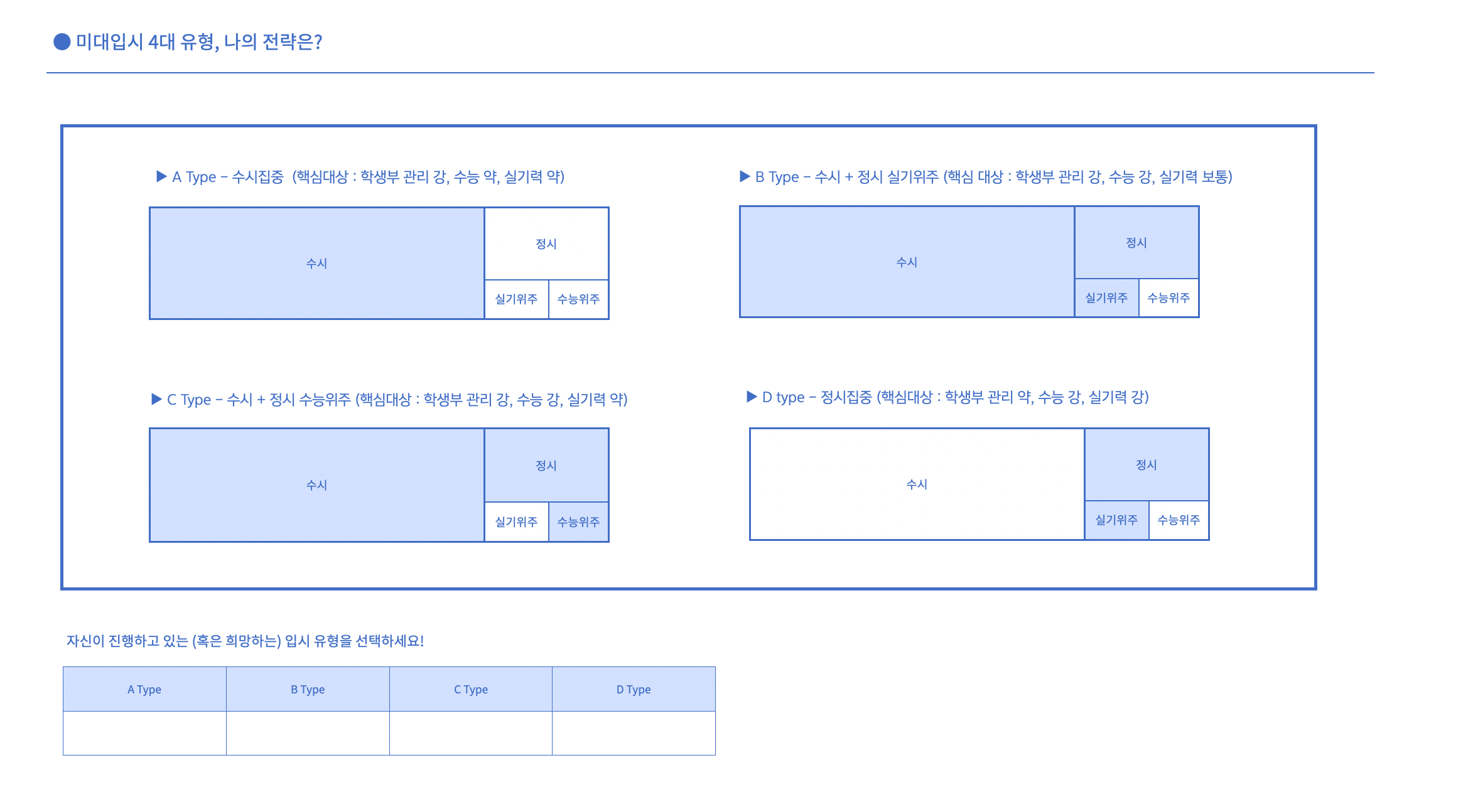 입시 유형별 전략 설계 자료 예시